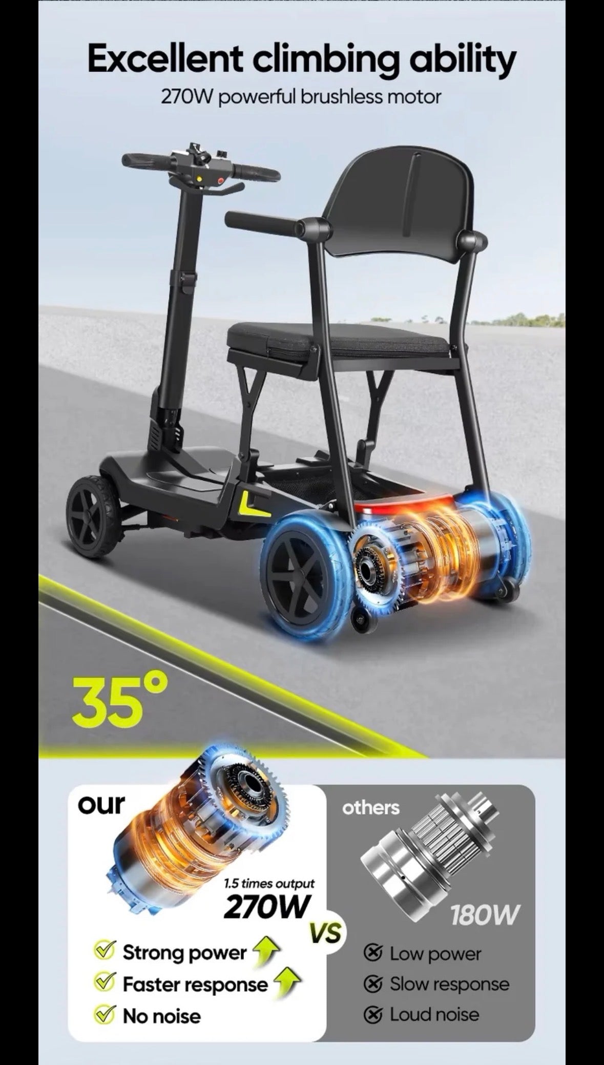 Ultra Light Traveller/YL-985A Folding Mobility Scooter,Ultra Lightweight, 12 Mile Range, 14.5KG