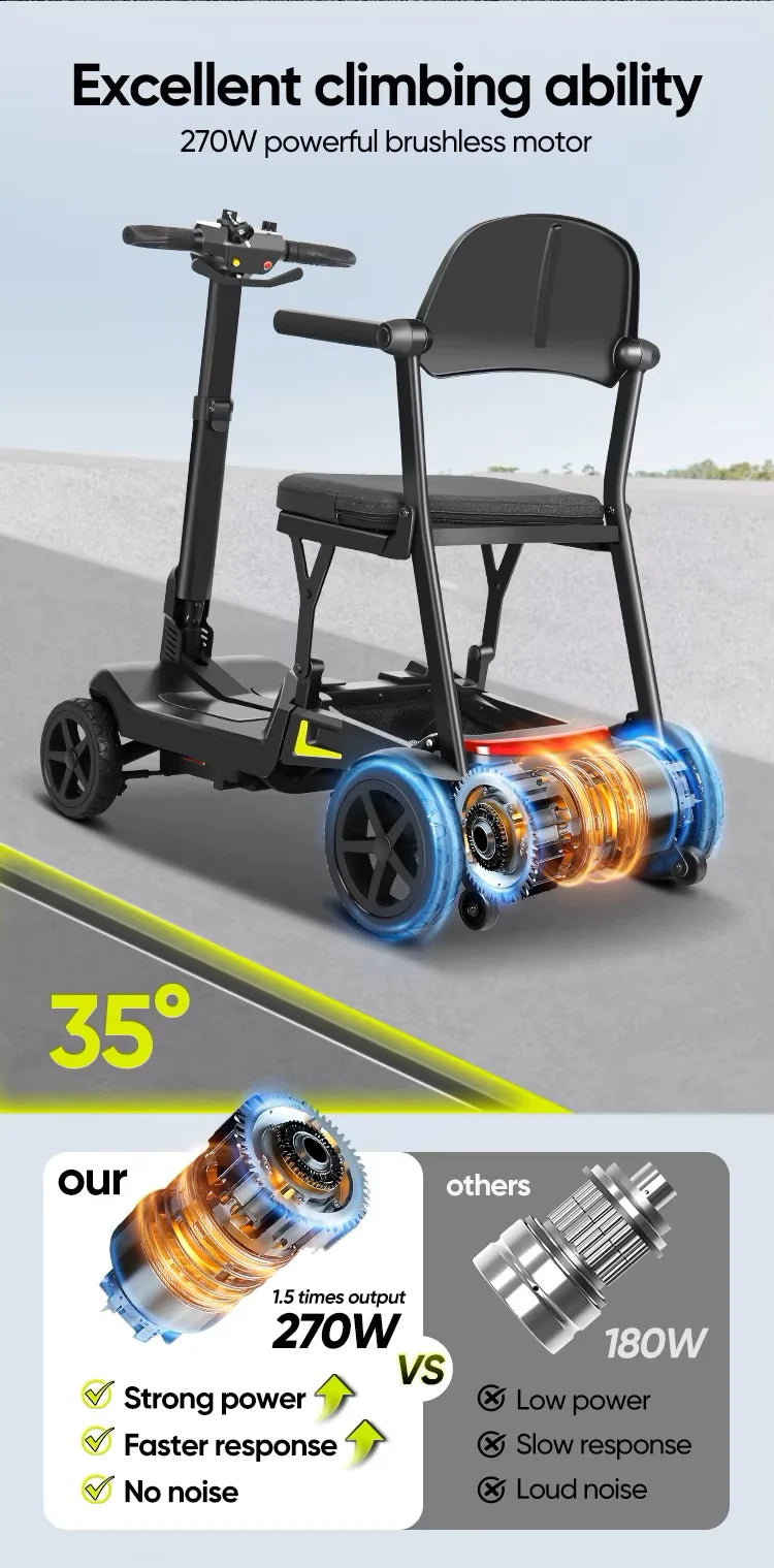 Prime Light Traveler /YL-985S Folding Mobility Scooter,Lightweight,16.5KG,12 Miles Range